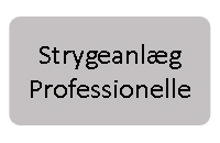 Strygeanlæg prof.